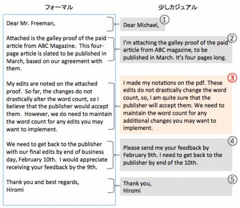 必ず役立つ「英文メール」の書き方（3）　同じ単語を繰り返さない工夫