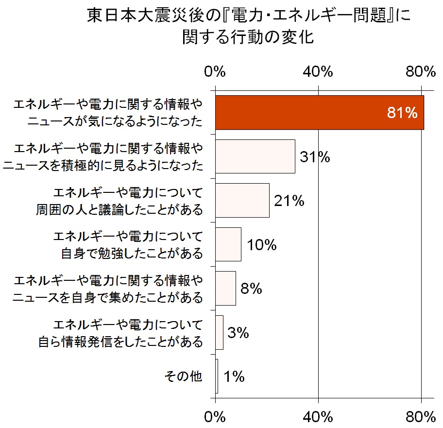 岐路に立つエネルギー計画　慎重な議論を