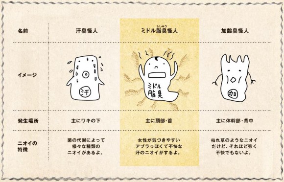 田辺画伯が初の企業タイアップキャラを作成！ ゆるゆるキュートな「ミドル脂臭怪人」を生み出したらしいゾ