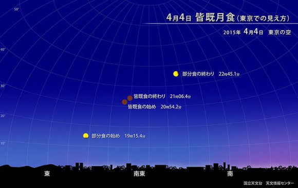 【いよいよ今夜】19時から皆既月食の生中継が始まるぞーッ!! 食のピークは21時頃の約12分間