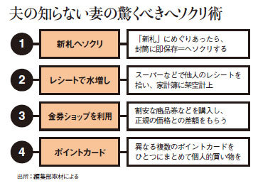 名作落語「芝浜」に見る、「幸福なヘソクリの形」とは