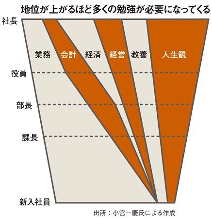 独立、再雇用も楽々。お金が転がり込む寝技力　－「頭の筋トレ術」【50代】