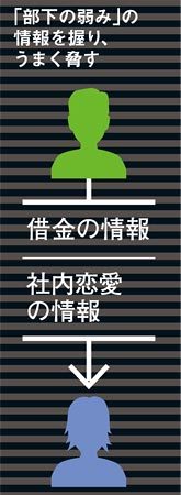 部下を思い通りに動かす「老獪」8