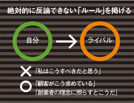 ライバルに勝つ「権謀術数」6