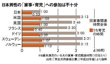 仕事をしない「自称イクメン」への対処法