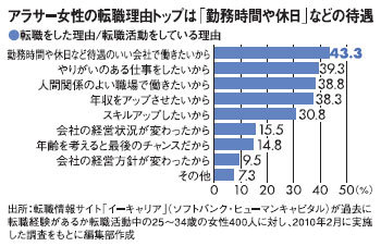 なぜ、30女の転職は後悔することになるのか