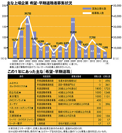 過去最高益でもリストラ、「円安倒産」の危機にどう備えるか