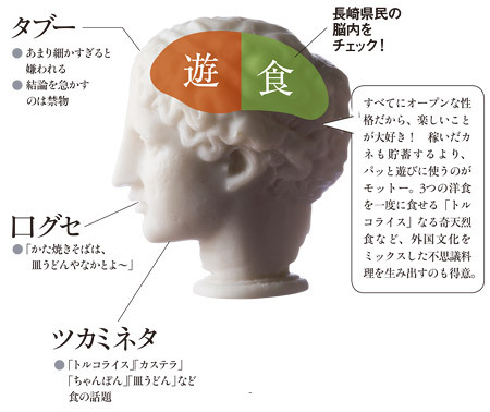 長崎県民――世話好きだが、開放的すぎて「今が楽しければ」と自分に甘い