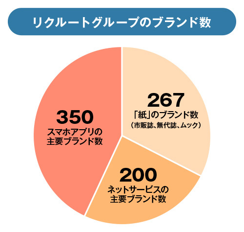 サービスの開発速度を高める「スクラム開発」とは