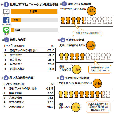 1500人調査で判明！ 「嫌われるメール」の中身