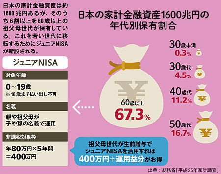 NISAって実際、お得なんでしょうか？