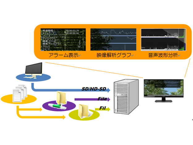 [NAB2015]リーダー電子、コンテンツの品質管理を行うソフトウェア「Hybrid QC」を発表