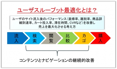 ナビプラス、アクセス解析コンサルティング事業を展開するプリンシプルと特別対談を実施（全文ダウンロードURL付）