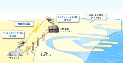 KCCSのケーブルテレビ応急復旧・強靭化無線システム「ワイヤレスリンク23G」をシー・ティー・ワイが導入