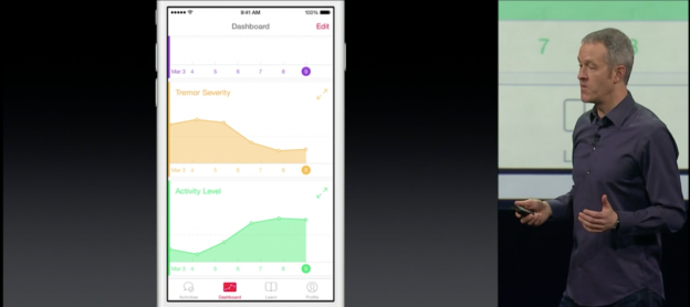 アップルの「ResearchKit」は名案だが安定性を欠く