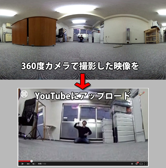 YouTubeが360度カメラの映像に対応したぞ～！ どんな感じになるのか実際にアップロードしてみた