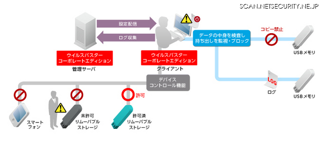 企業向け総合セキュリティソフトが「マイナンバー制度」に対応（トレンドマイクロ）