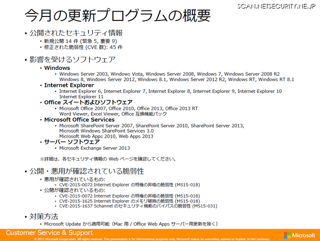 月例セキュリティ情報14件を公開、最大深刻度「緊急」は5件（日本マイクロソフト）