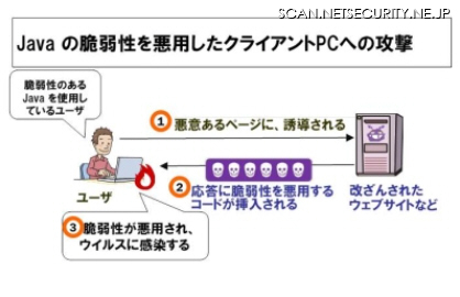 4月30日で「Java SE 7」の公式サポートが終了、最新版への移行を呼びかけ（IPA）