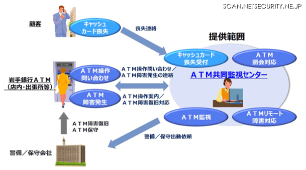 ATMに関わる監視業務全般を共同化し運用するアウトソーシングサービス（NTTデータ）