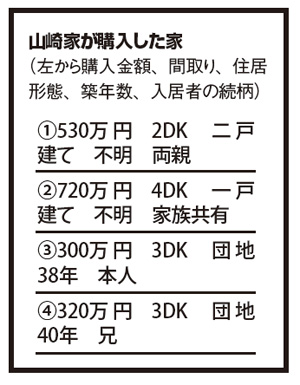 ２０代派遣社員がなぜマイホームを現金購入できたのか？