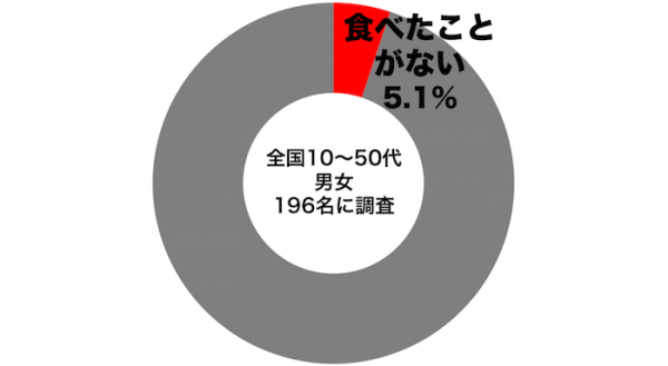 【新規事業】しらべぇが「カップうどん・そば」を新発売！