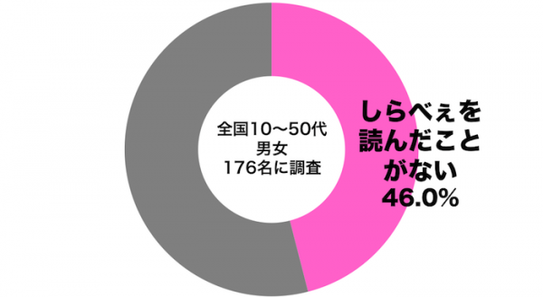 【新規事業】しらべぇが「カップうどん・そば」を新発売！