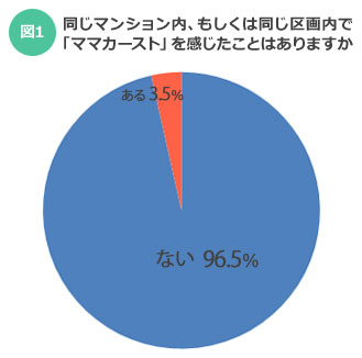 ママカーストは都市伝説？ ただしおつきあいには「ルール」あり