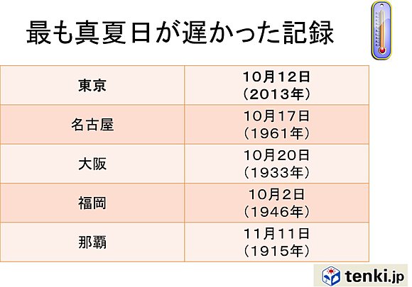 西で雪降る寒さ　寒さと雪の見通し