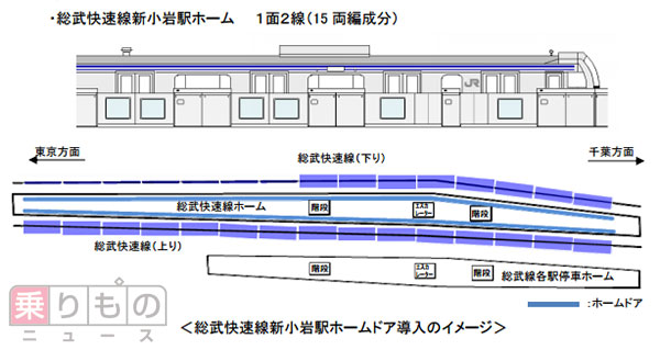 新小岩駅ホームドア導入推進へ　空港アクセスの安定性向上も