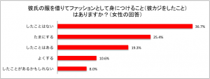 彼の本気度を試せる!? いま「彼カジ」ファッションがブームの兆し