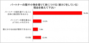 彼の本気度を試せる!? いま「彼カジ」ファッションがブームの兆し