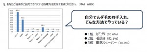 彼と●●するかも…デート前にやること2位は念入りメイク、1位は？