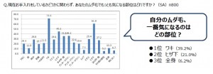 彼と●●するかも…デート前にやること2位は念入りメイク、1位は？