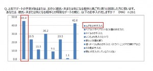 彼と●●するかも…デート前にやること2位は念入りメイク、1位は？