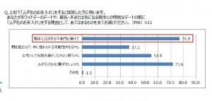 彼と●●するかも…デート前にやること2位は念入りメイク、1位は？