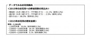 桜を見たらさっさとお店へ!? 今年のお花見は「別バラ族」が出現