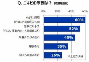 さっぱり化粧水はちょっと待った！春の頑固な「大人ニキビ」対処法