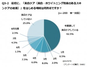 「理想の美白肌」3位松雪、2位小雪に圧倒的大差で勝ったのは…？