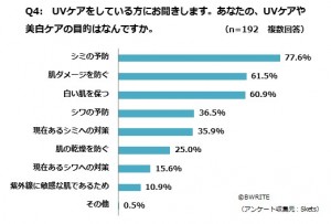 「理想の美白肌」3位松雪、2位小雪に圧倒的大差で勝ったのは…？