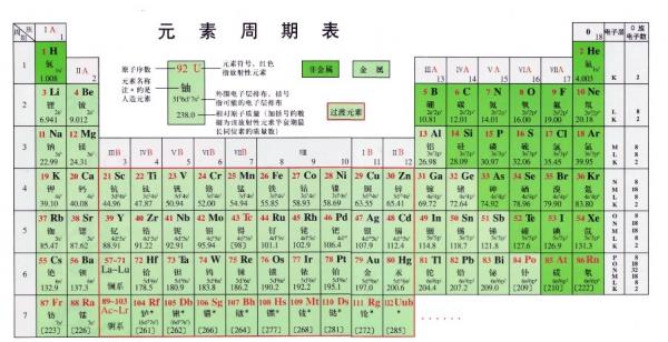 中国語の元素周期表が日本のネットで話題に、「何かの呪文かと思った」―台湾メディア