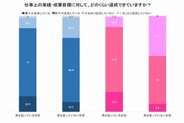 働く女性必見！仕事と部下とファッションの「知っておくべき」三角関係