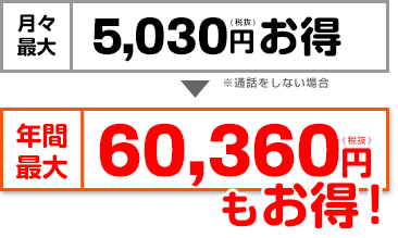 月々最大5,030円、年間最大60,360円もお得！