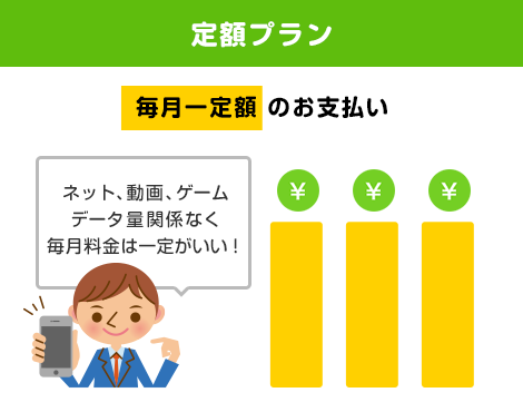 定額プラン｜毎月一定額のお支払い