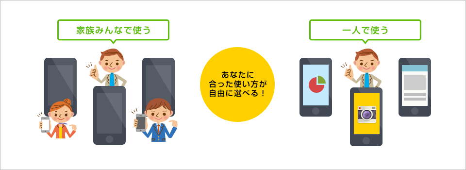 あなたに合った使い方が自由に選べる