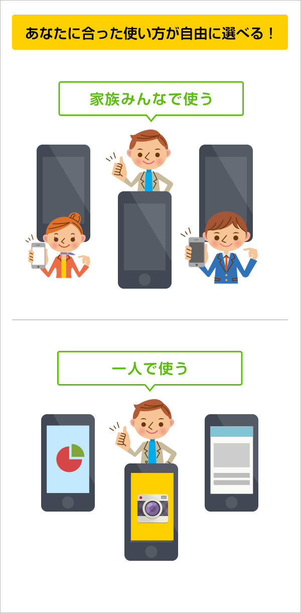 あなたに合った使い方が自由に選べる