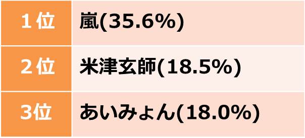 実際 東京オリンピックのことどう思ってる Aroundはホームパーティ感覚での観戦 テーマソングは嵐が人気 ローリエプレス