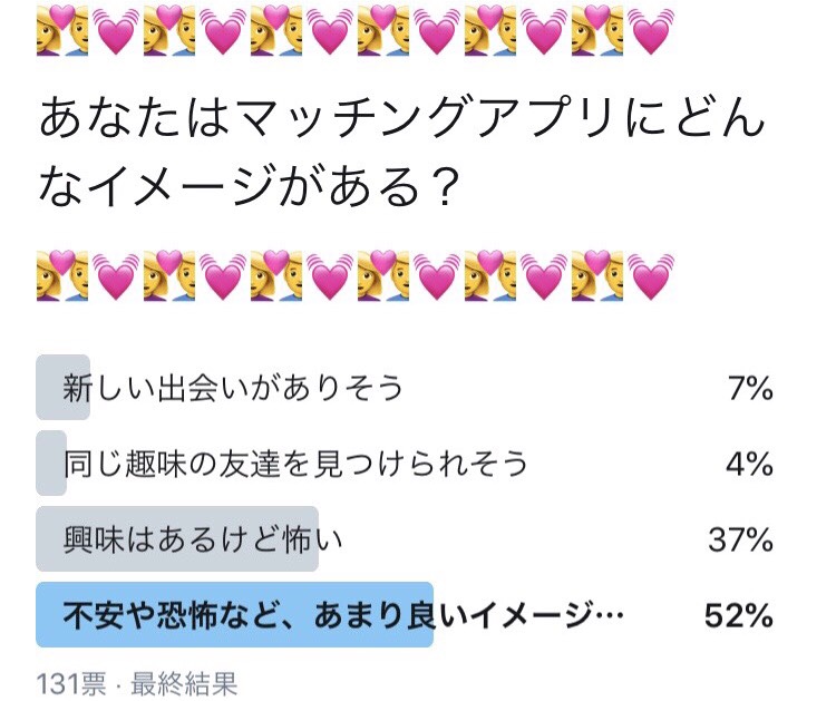 109ニュースが気になるコト 知らない人と会うのは怖い それとも全然あり 人に聞くのは気まずい マッチングアプリの印象をリサーチ ローリエプレス