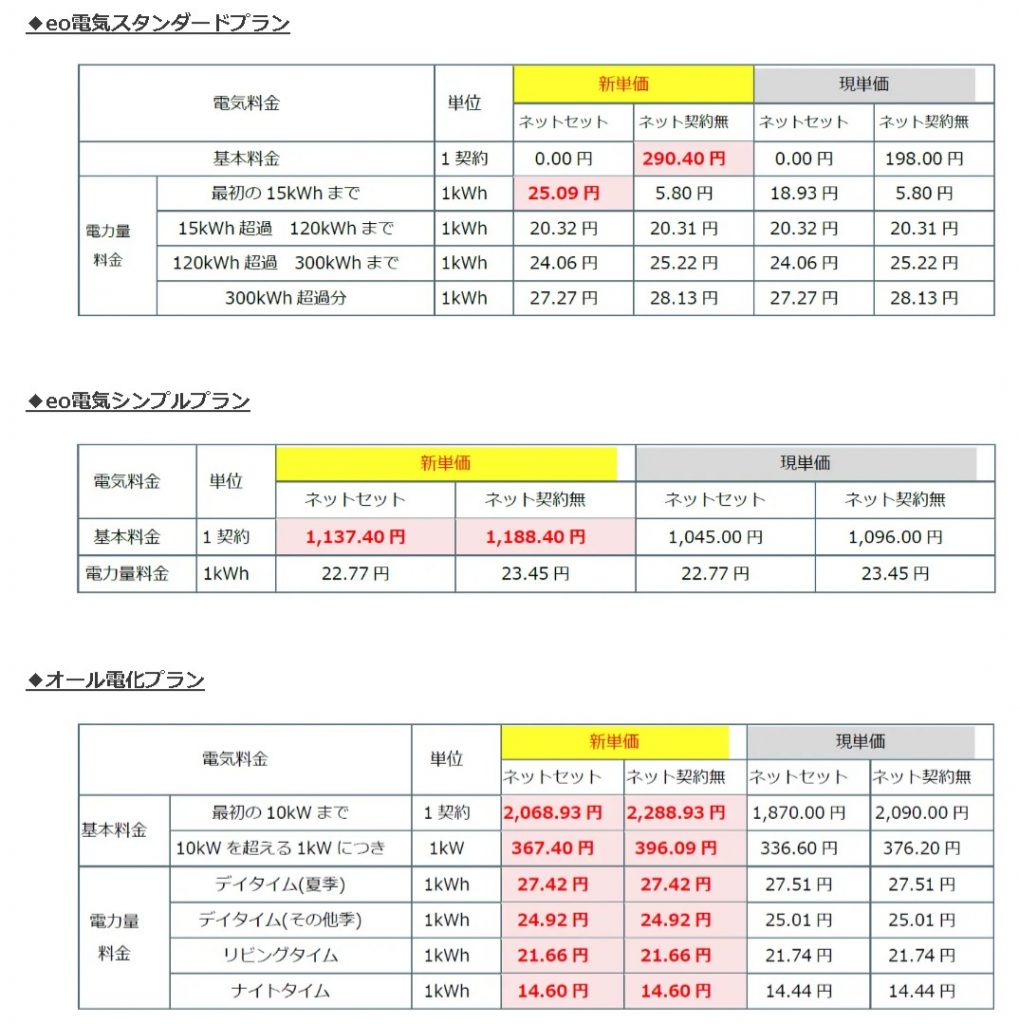Eo電気料金明細表, 電気オール電化 料金表 , ガス料金 – KGVFAG