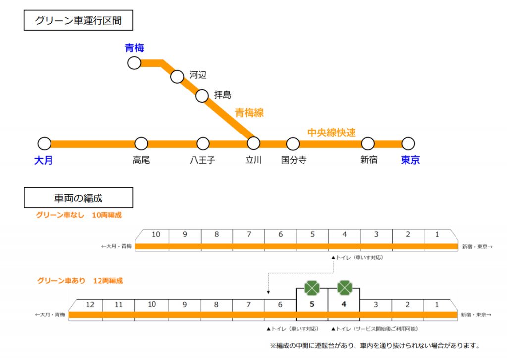 JR東日本、中央線快速・青梅線でグリーン車サービスを開始へ 10月13日よりお試し期間としてグリーン料金不要で利用可能 (2024年9月10日) -  エキサイトニュース